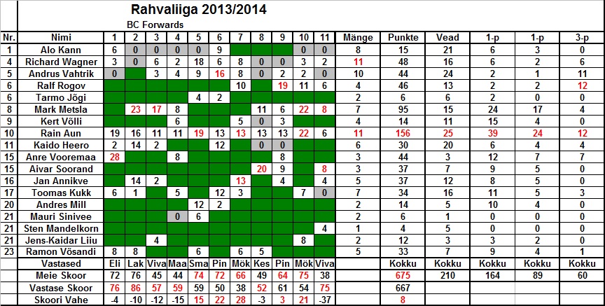 Hooaeg 2013_2014 Rahvaliiga