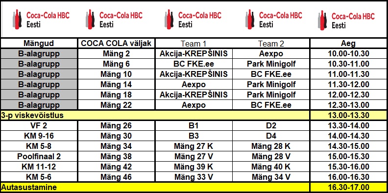 B_alagrupi mängud kohamängud BCF CUP 2018